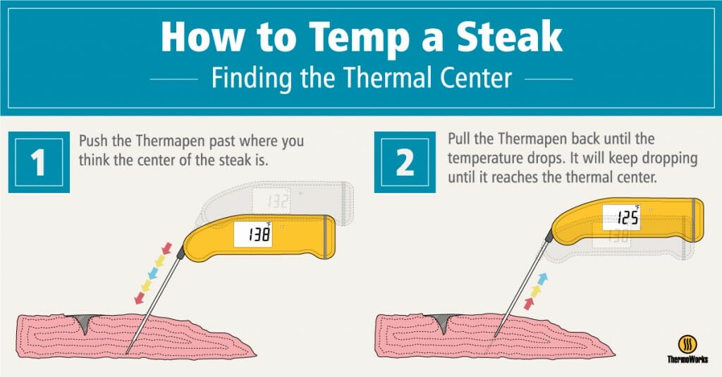 how-to-temp-a-steak