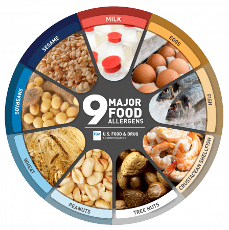Massachusetts Allergen Awareness food allergens